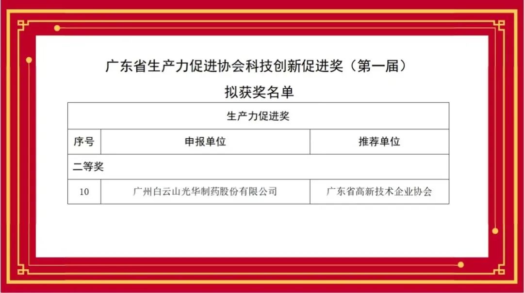 喜讯丨白云山xc sports公司荣获首届广东省出产力推进协会科技创新推进奖